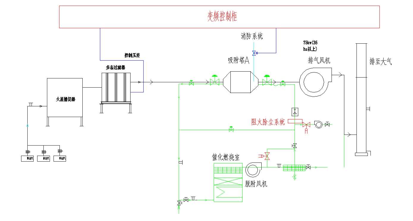 解決鑄造行業(yè)含油廢氣治理問題，溪云環(huán)保有絕招！不信請往下
