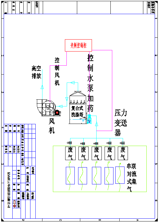 解決氨氣惡臭治理問題，真實案例分析！
